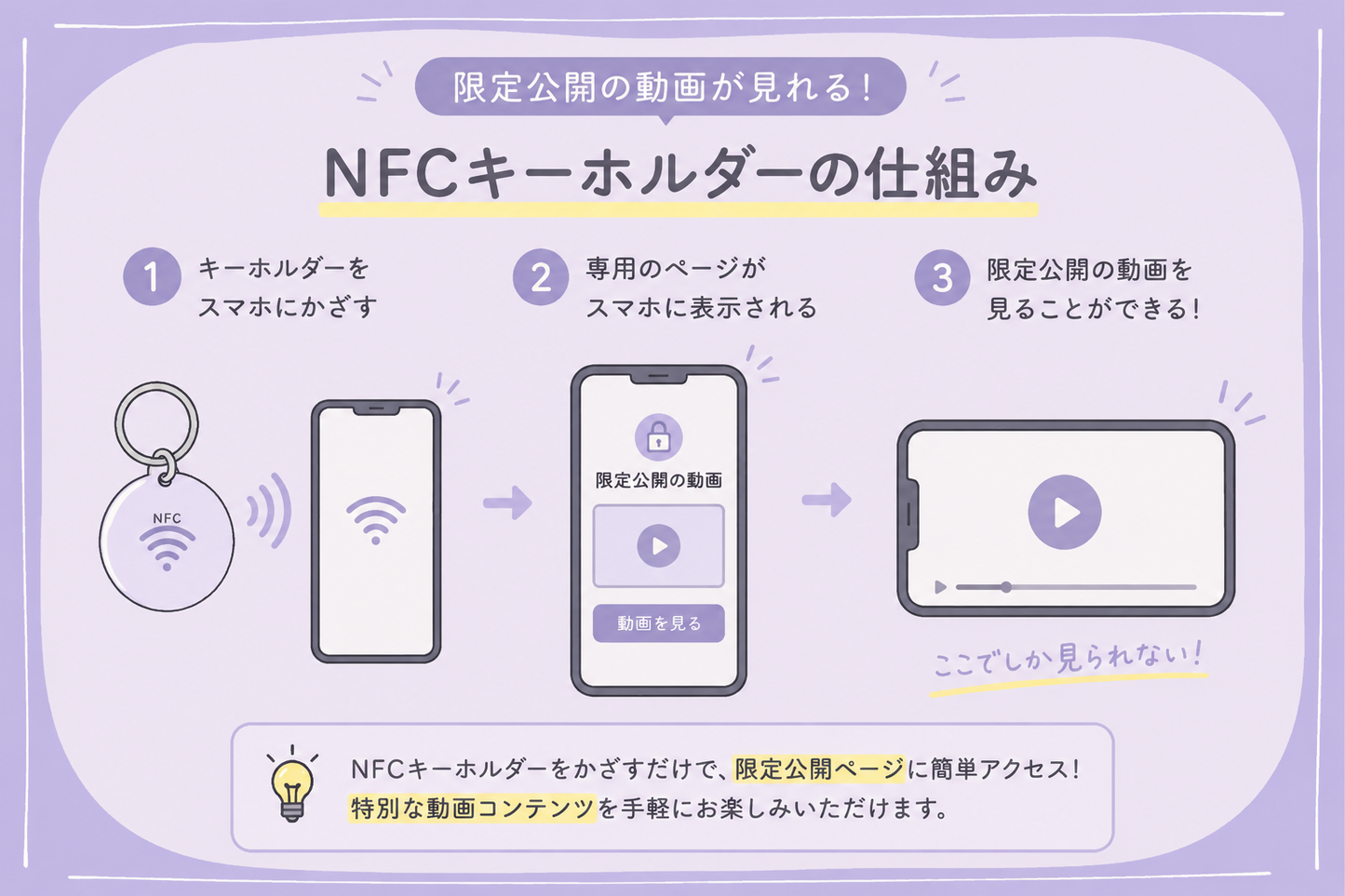 【阪口珠美のだいすこ日和】メイキングキーホルダー(全3種)