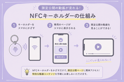 【阪口珠美のだいすこ日和】メイキングキーホルダー（全3種）